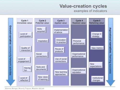 Value creation framework.jpg